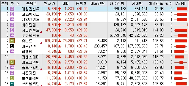 2026년 4월 23일 급등주 총정리: 상한가·시간외 종목 분석