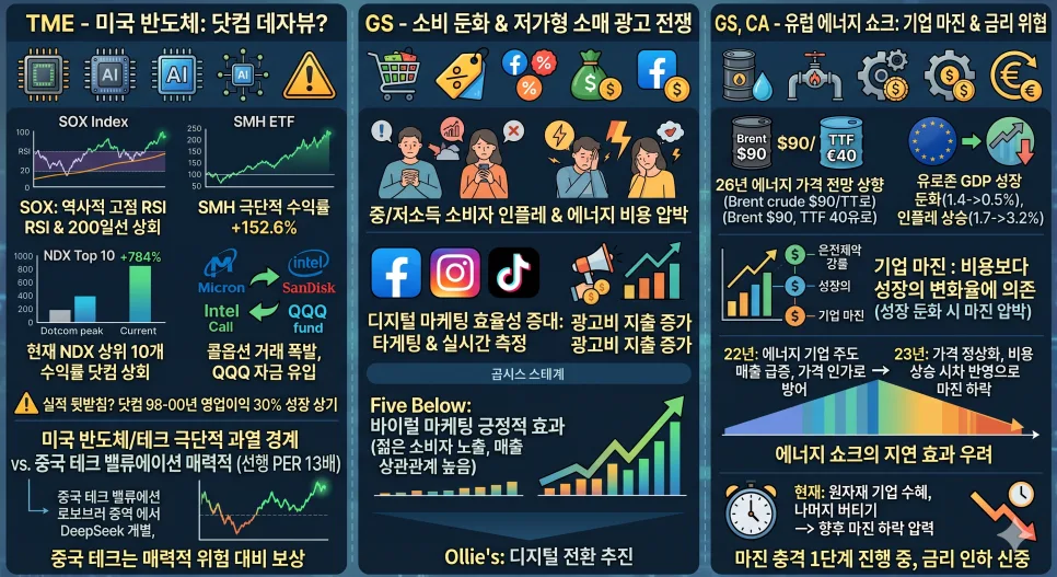 미국 반도체 과열? 중국 테크 매력? 2026년 투자 아이디어 분석