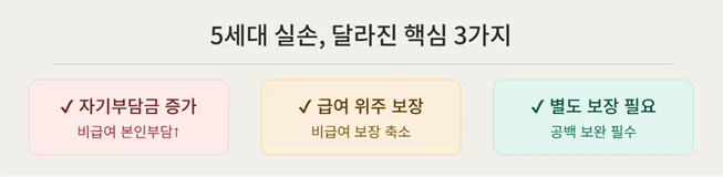 60세 여성, 5세대 실손 이후 추가 보험 필수인가요? 2026년 핵심 분석 2