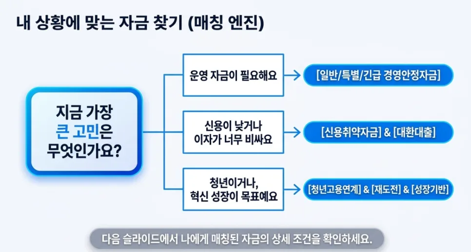 2026년 중장년 소상공인 디지털 전환 지원: 키오스크·로봇 도입 가이드 2