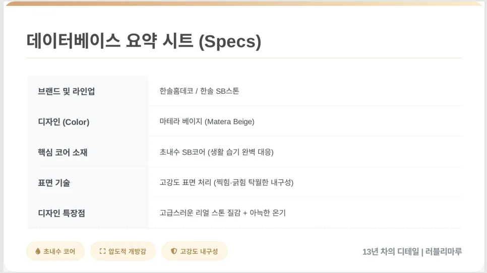 한솔SB스톤 마테라베이지, 구축 아파트 바닥 평탄화 시공 2026 2