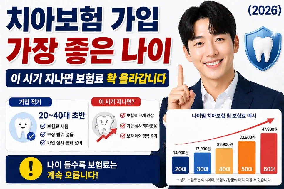 치아보험 가입 최적 시기 2026년: 보험료 폭등 전 준비 전략