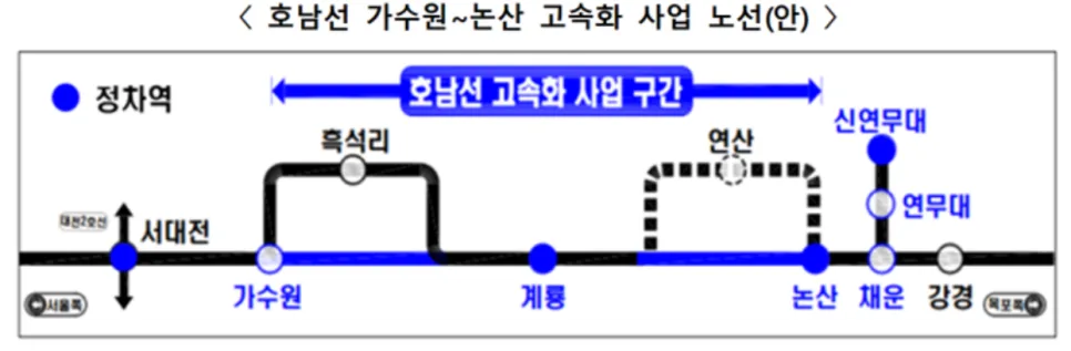 논산훈련소 KTX 신연무대역 개통 2034년, 이동 시간 14분 단축 효과 2