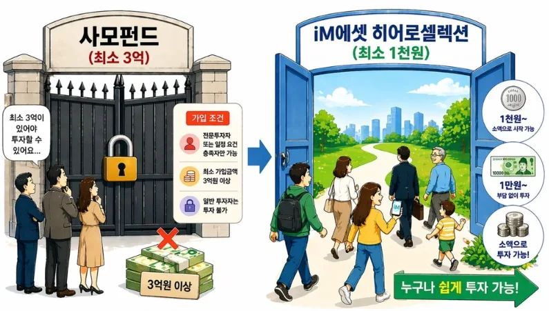 미국 배당 ETF 환노출 vs 환헤지 2026년 완벽 비교