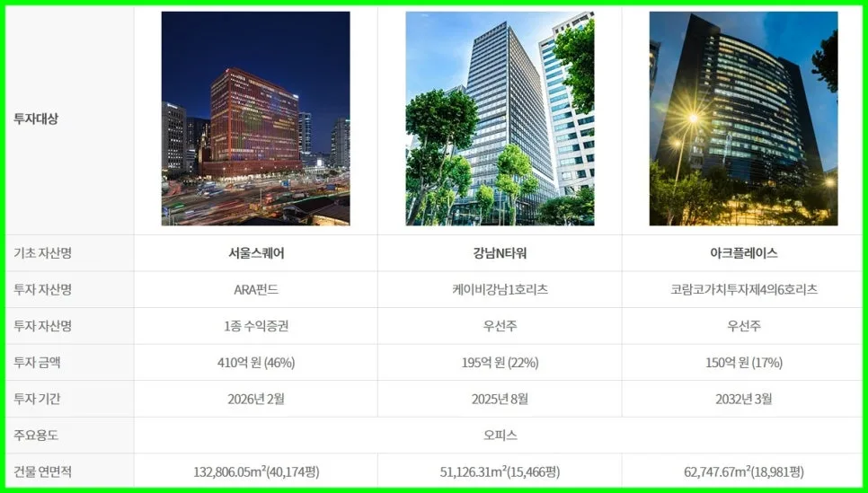 NH프라임리츠, 2026년 안정적 배당과 오피스 투자 가치 분석