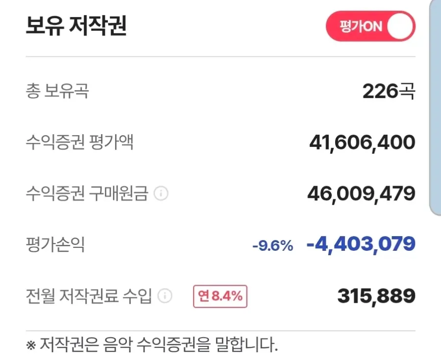 뮤직카우 저작권료 수익 2026년 전망: 월 30만원 이상 버는 법