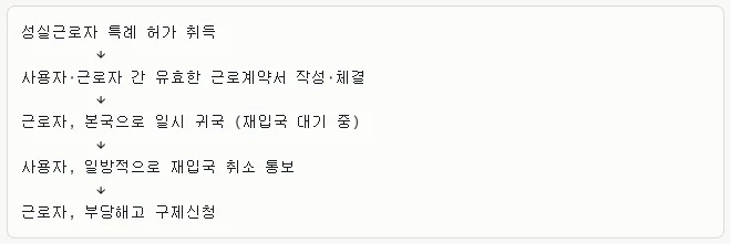 성실근로자 재입국 취소, 부당해고 판례 2026년 최신 분석