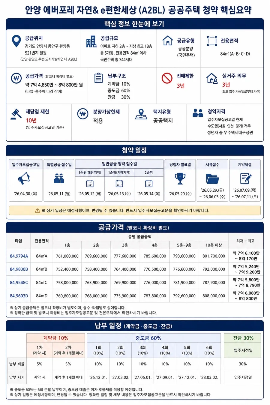 안양 에버포레 공공주택 청약, 84㎡ 8억대 부담 가능할까? 2026