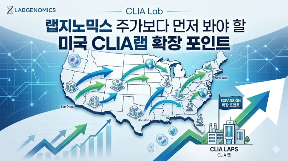 랩지노믹스 미국 CLIA랩 확장 포인트 2026년 전망