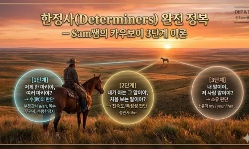 DET 한정사 오류 완벽 정복 2026: 50문제 풀이 & 고득점 전략