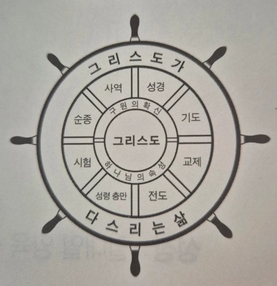 그리스도 중심 삶의 비밀 2026: 성장과 성령 충만 비결