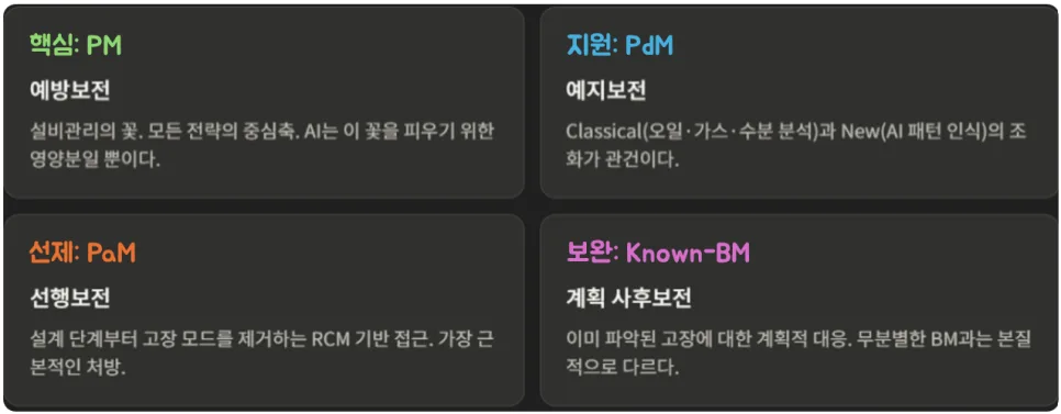 AI 시대 설비관리 역설: 예지보전보다 예방보전이 중요한 이유 2026