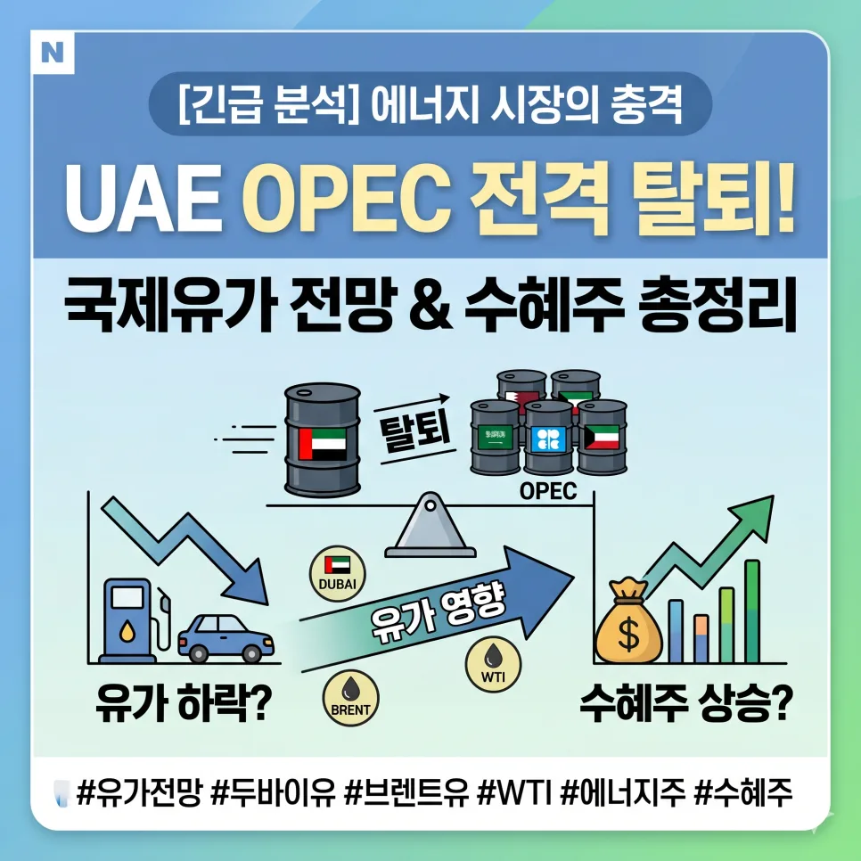 UAE, OPEC 탈퇴 이유와 국제유가 전망 2026년 분석
