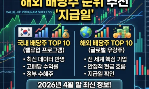 UAE, OPEC 탈퇴 이유와 국제유가 전망 2026년 분석 2