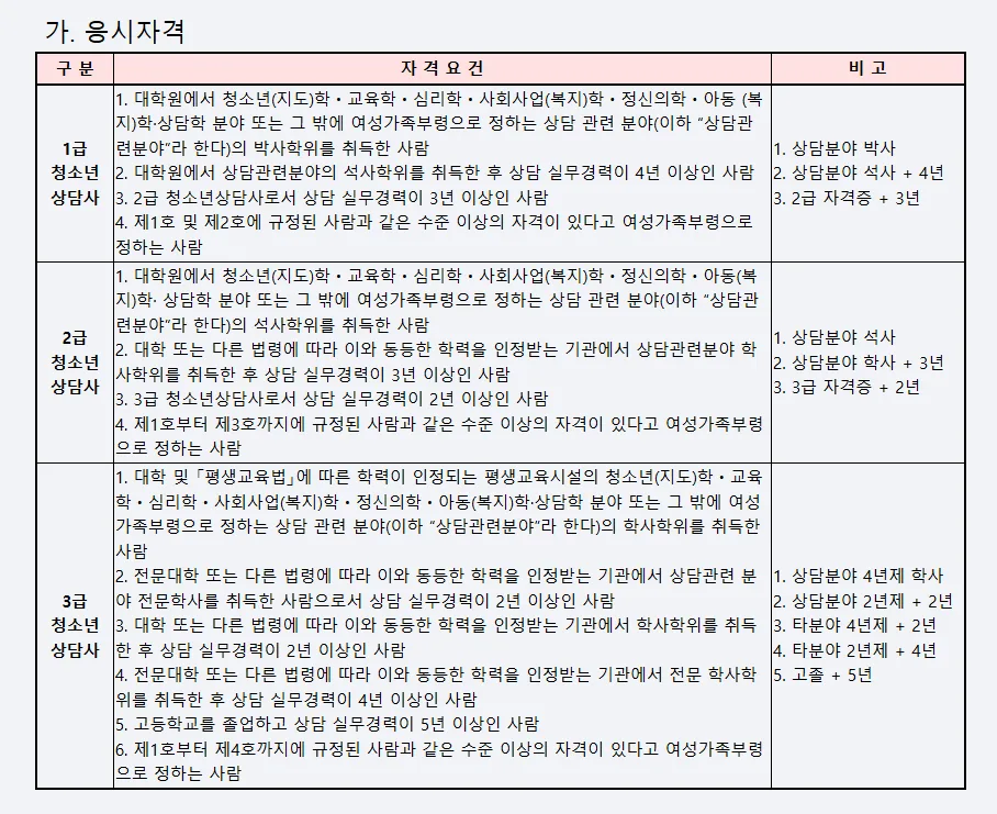 2026 청소년상담사 2급 시험 완벽 대비: 합격 전략 및 강의 후기