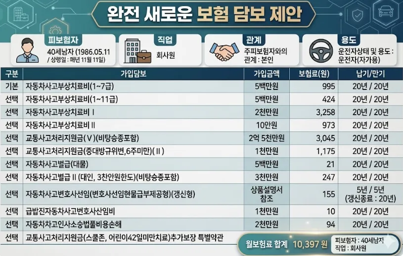 하나 운전자보험 현물급부 2026: 변호사선임비용 절약법 2