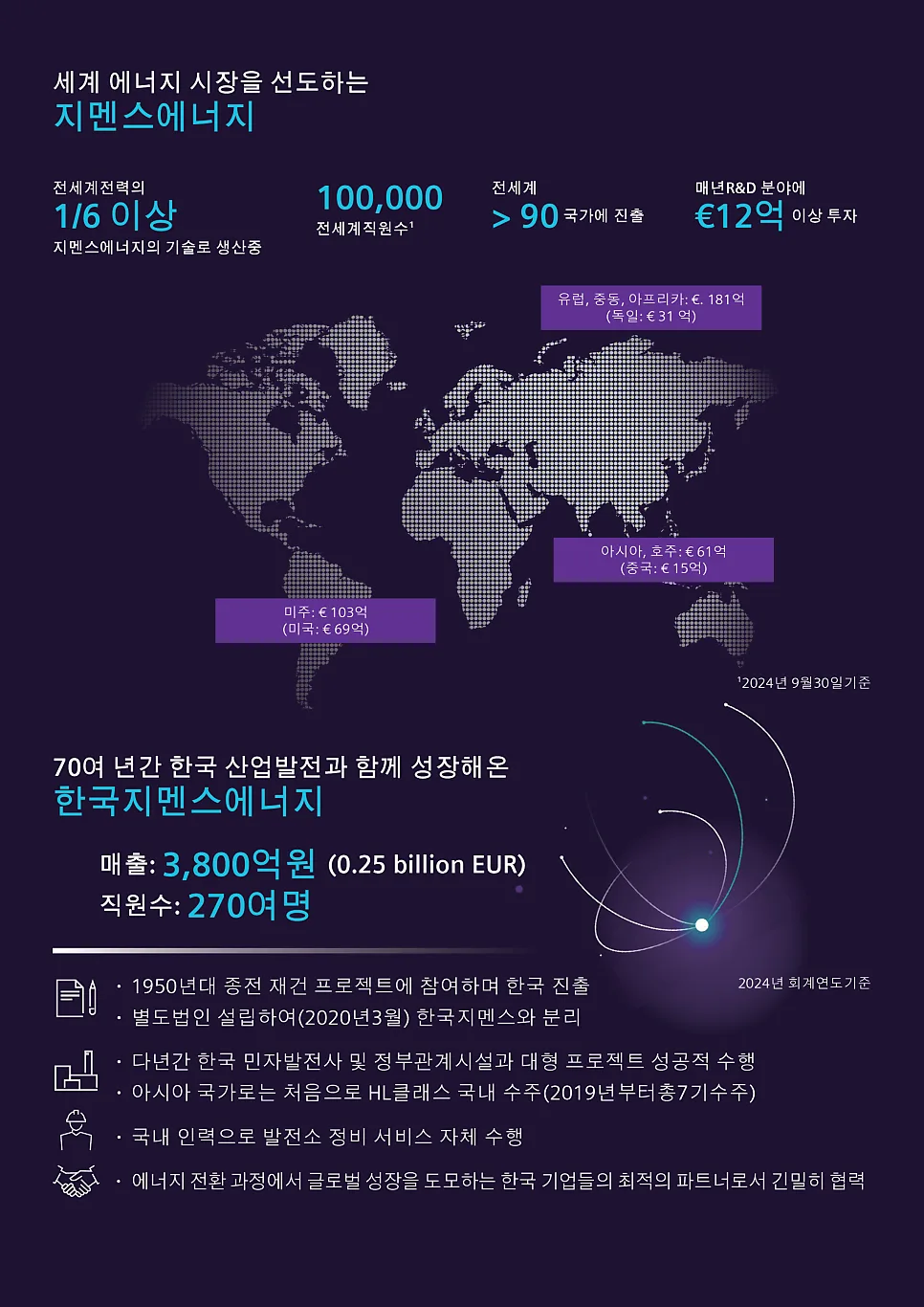 지멘스에너지 2026년 전망: 한국 시장 분석 및 성장 전략 2