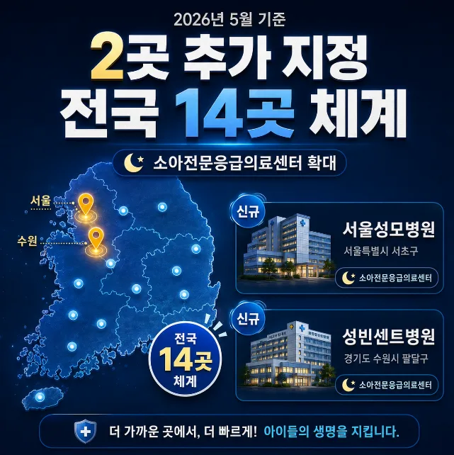 소아 응급실 vs 달빛어린이병원 2026년 최신 비교 및 선택 가이드 2