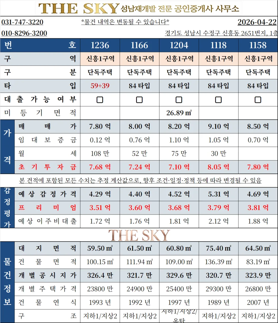 성남 신흥1구역 재개발 투자, 2026년 매물별 장단점 분석