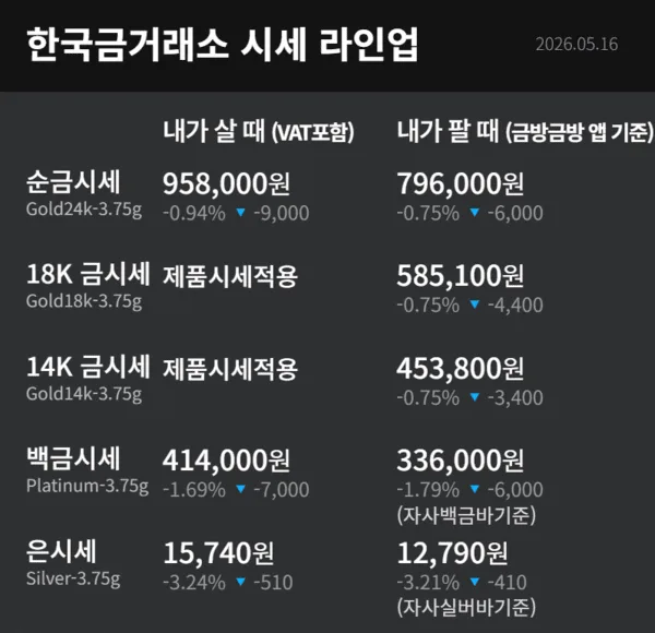 2026년 금값 전망: 전문가 분석과 현명한 투자 전략 2