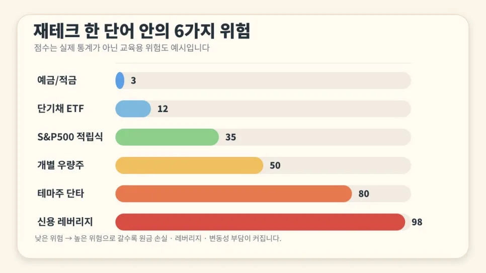 재테크란 무엇인가? 어원부터 위험까지 2026년 총정리 2