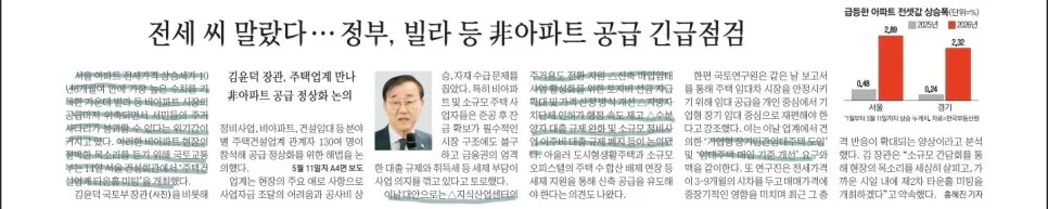 2026년 코스피 판도 변화: AI 테마주 급등과 전세가 최고치 분석 2