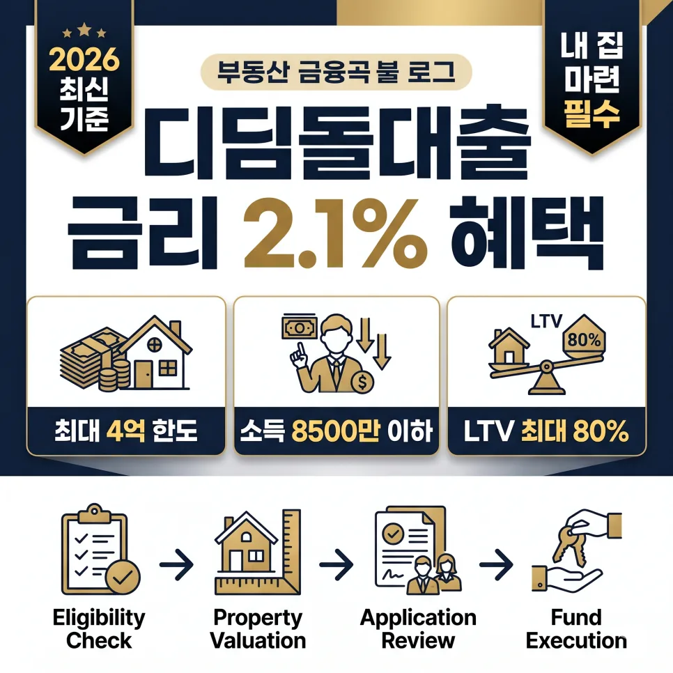 2026년 디딤돌대출, 금리 2.1%부터 시작하는 내 집 마련 전략