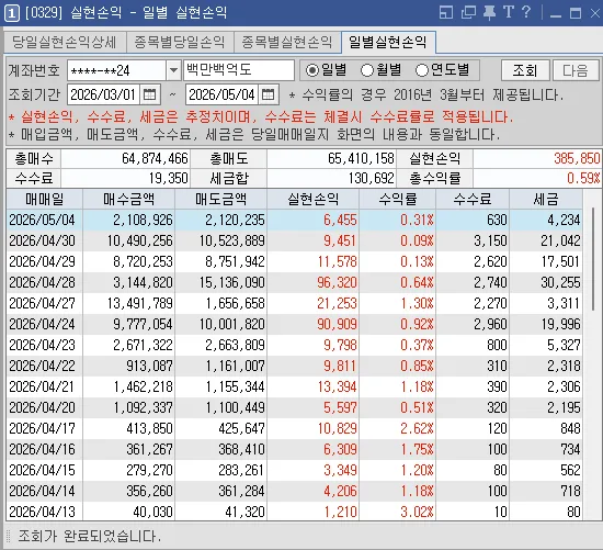 40거래일 연속 수익 달성 비결 2026: 투자 전문가의 핵심 전략