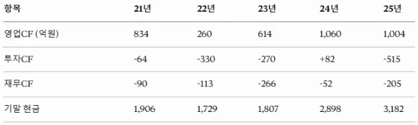 헥토이노베이션 사업 구조와 성장 잠재력 2026년 전망