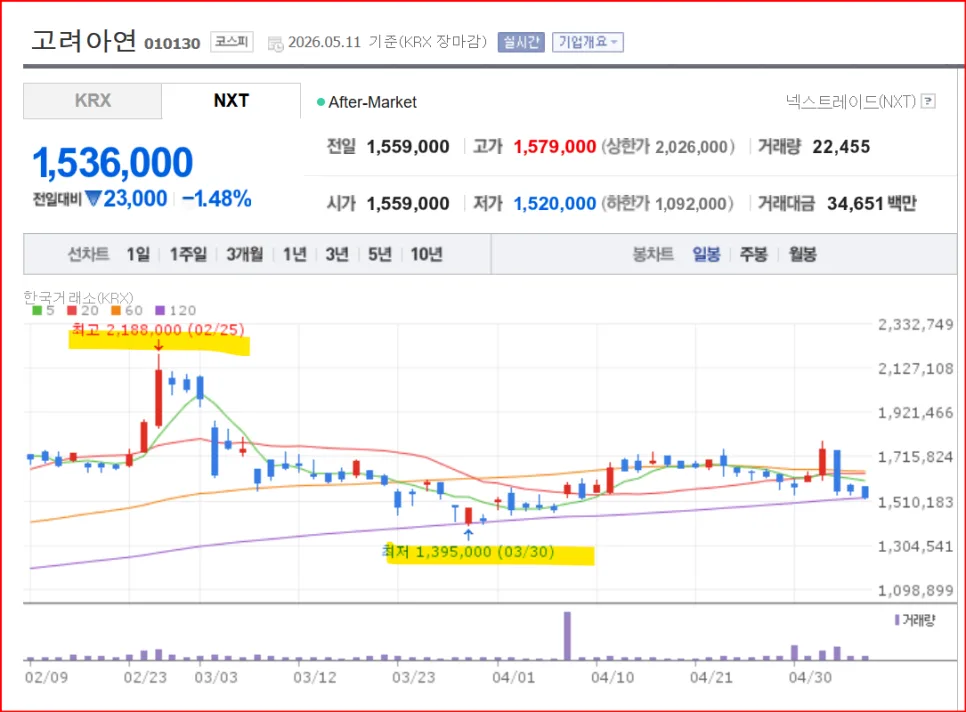 고려아연 배당금 지급일 및 주가 전망 2026년 총정리 2