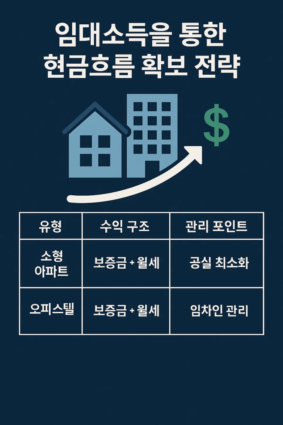 2026년 은퇴 월 200만원 현금흐름 만드는 자산배분법 2