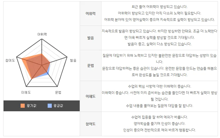 해외 취업 영어 면접, 예리엘잉글리쉬로 합격하는 법 2026 2