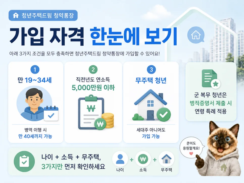 청년주택드림 통장 2026: 금리·비과세·대출 혜택 총정리 2