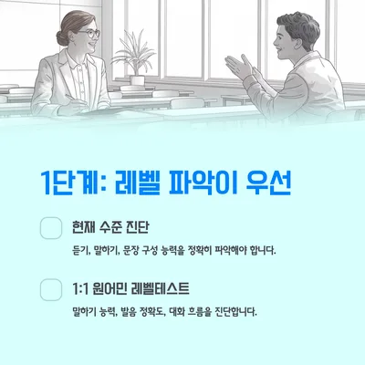 영어회화 시작 가이드 2026: 실패 없이 성공하는 5단계 3