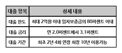 사회초년생 필수 금융 지식 2026: 종잣돈, 절세, 노후 준비 완벽 가이드
