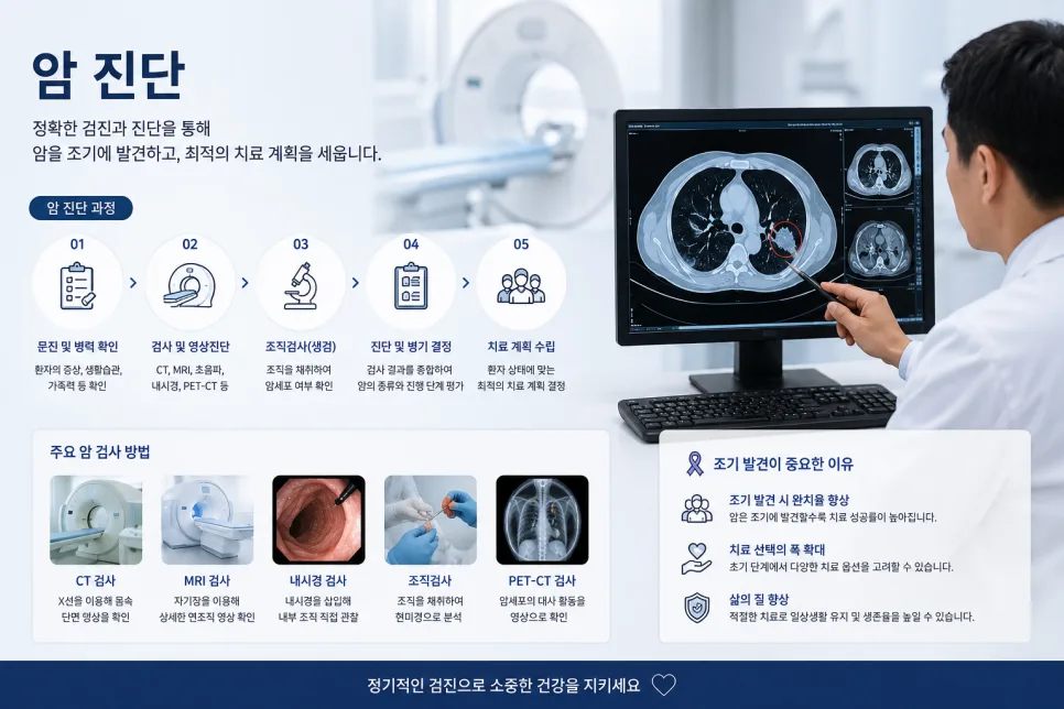 암 진단 후 월급 공백? 암생활비 특약 2026년 총정리