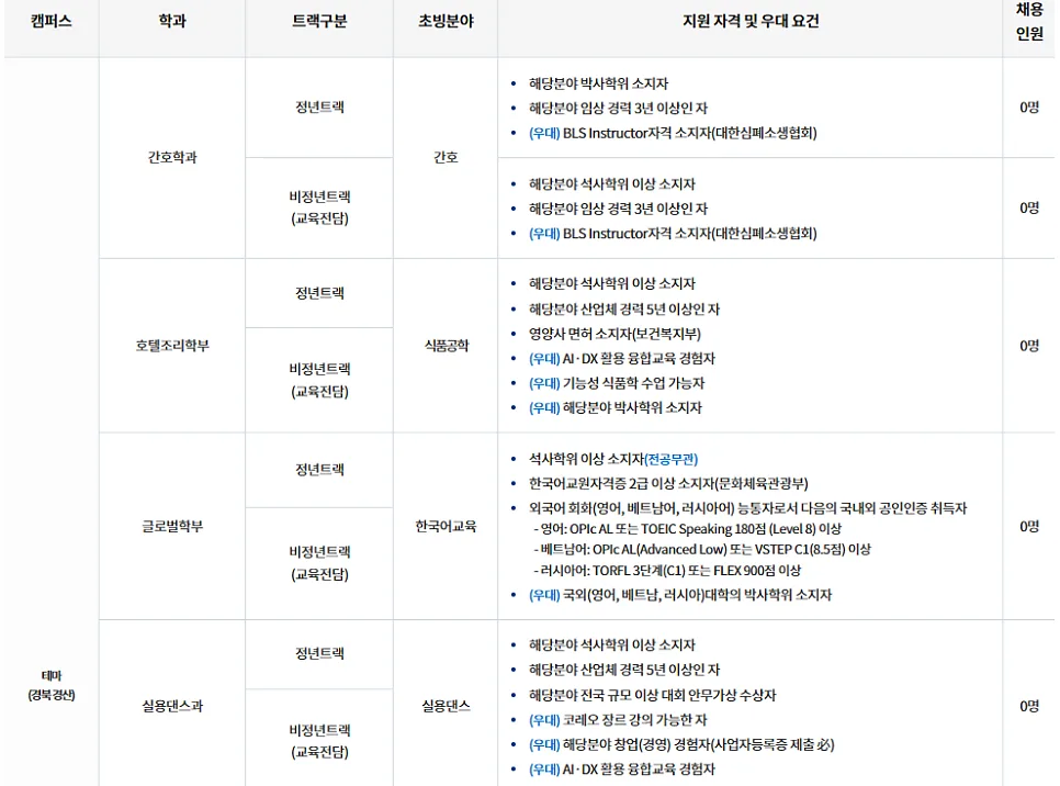 대경대학교 전임교원 초빙 2026년 1학기 자격 및 절차 총정리