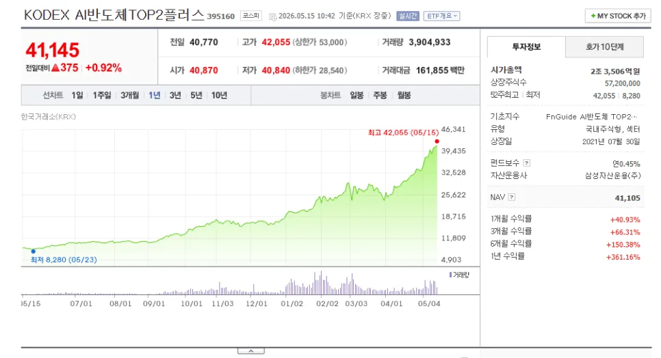 AI 반도체 ETF 2026: TIGER vs KODEX, 어떤 것을 골라야 할까? 2