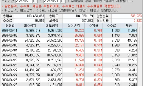 주식 44거래일 연속 수익 비결 2026: 전문가의 핵심 전략 공개 2