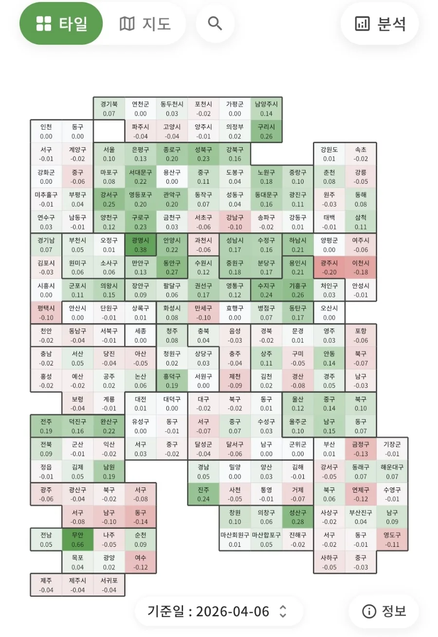 US Apartment Price Trends 2026: April Week 1 Analysis