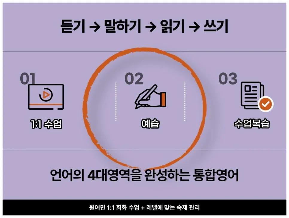 초등 영어회화 1:1 화상 수업 2026년 최신 후기 2