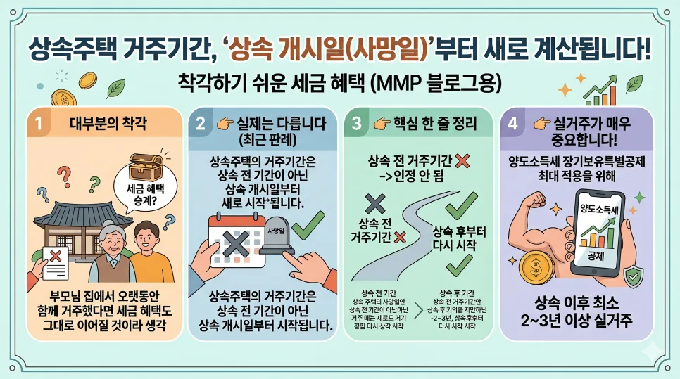 부모님 집 상속 절세 전략 2026: 양도세 줄이는 3가지 핵심