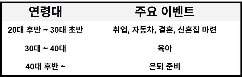 20대 사회초년생 재테크, 2026년 '단타' 대신 '안정' 찾는 법 2