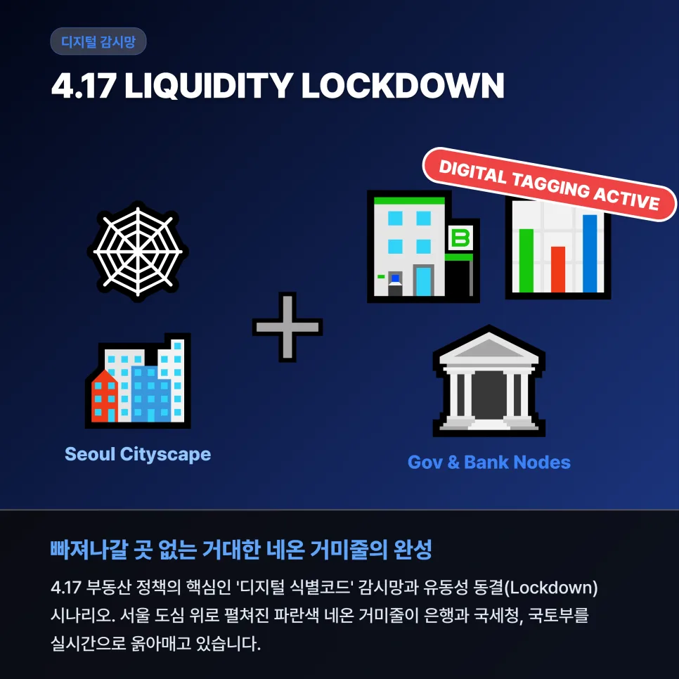 부동산 식별코드 사업자대출 5년 금지? 2026년 생존 전략
