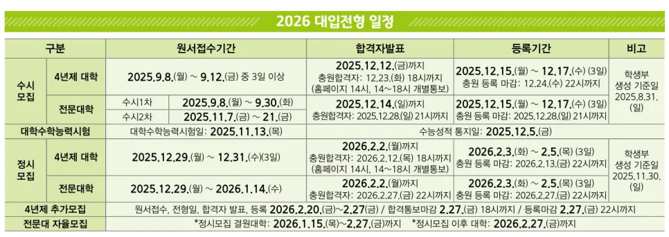 2026 정시 자연계 전공 선택: 취업·적성·경쟁력 분석