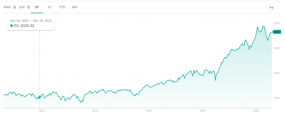 DARPA SMART 수혜 ETF 및 국내 관련주 2026년 투자 전략