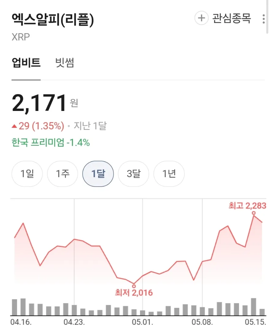 리플(XRP)의 미래: XRP 아미와 RLUSD가 이끄는 부의 메커니즘 2026 2