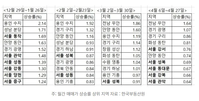 17억 돌파 집값, 무주택자는 어떻게? 2026년 전망