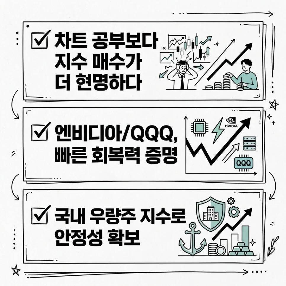 2026년 지수 추종 ETF, 차트 몰라도 수익 내는 비결은? 2
