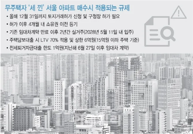 세 낀 주택 매매 허용 2026: 대출 규제 완화 없이는 반쪽 정책